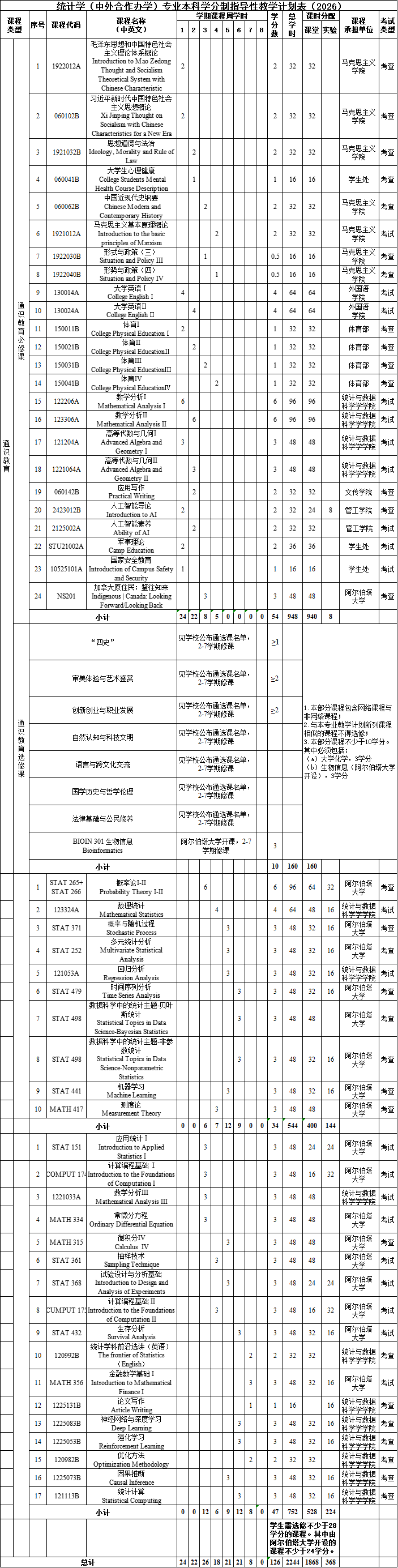 首经贸阿尔伯塔培养方案.png